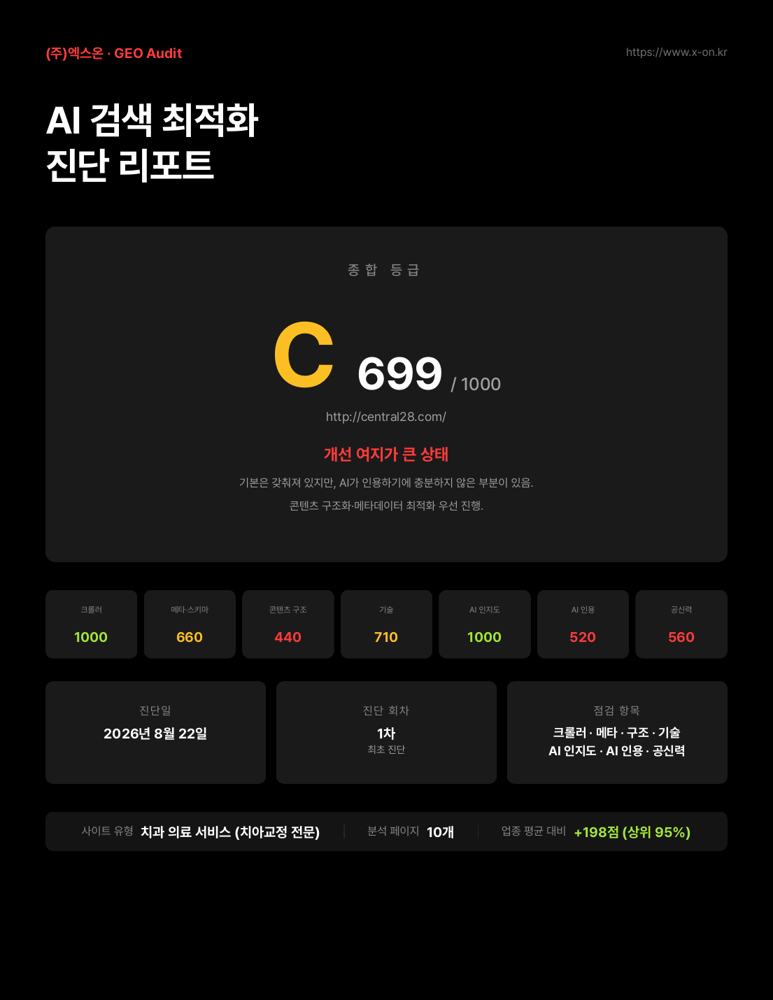 AI 노출 진단 리포트