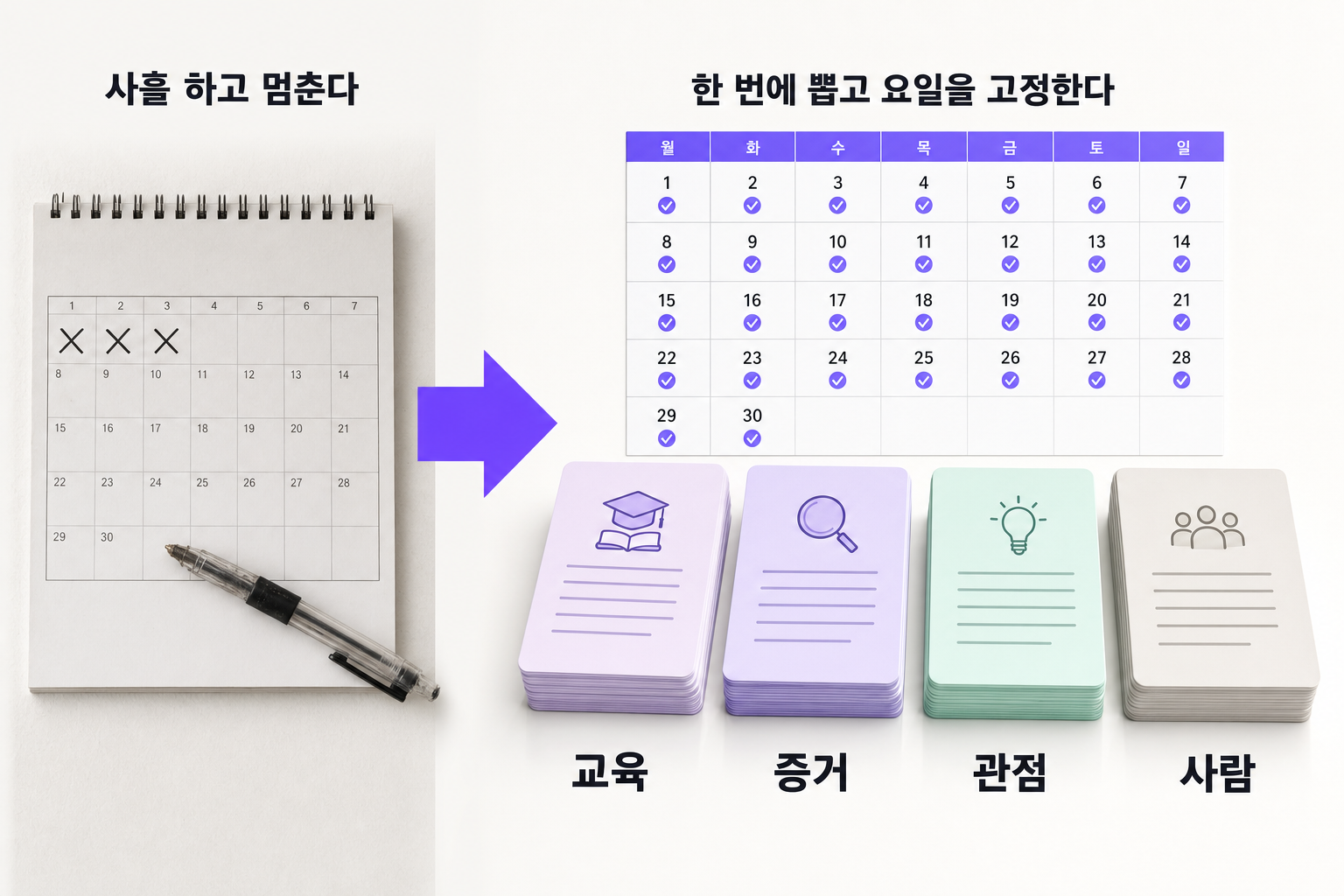 매일 뭘 올릴지 몰라 끊길 때 — 30일 콘텐츠 캘린더 — 문제와 해결을 한 장으로 정리한 인포그래픽