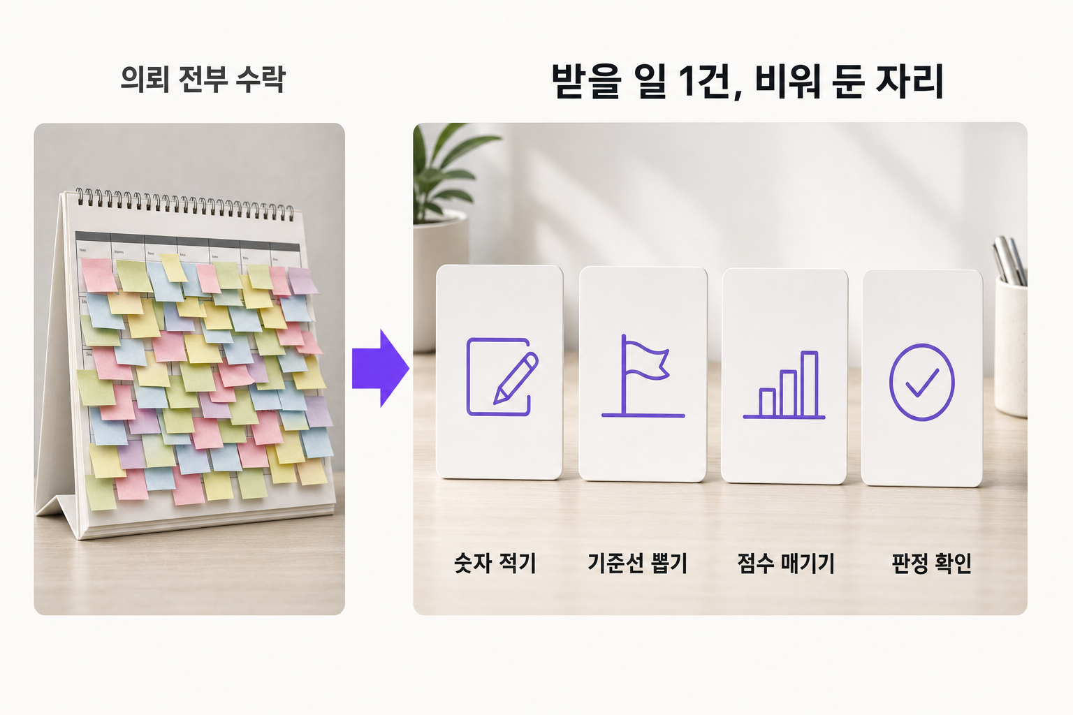 들어온 의뢰를 받을지 거절할지 가려내는 방법, 4단계 — 문제와 해결을 한 장으로 정리한 인포그래픽