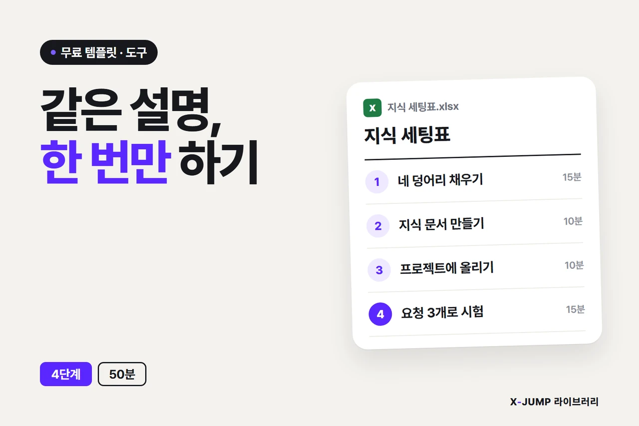 같은 설명을 매번 다시 하고 있을 때 — 문제와 해결을 한 장으로 정리한 인포그래픽