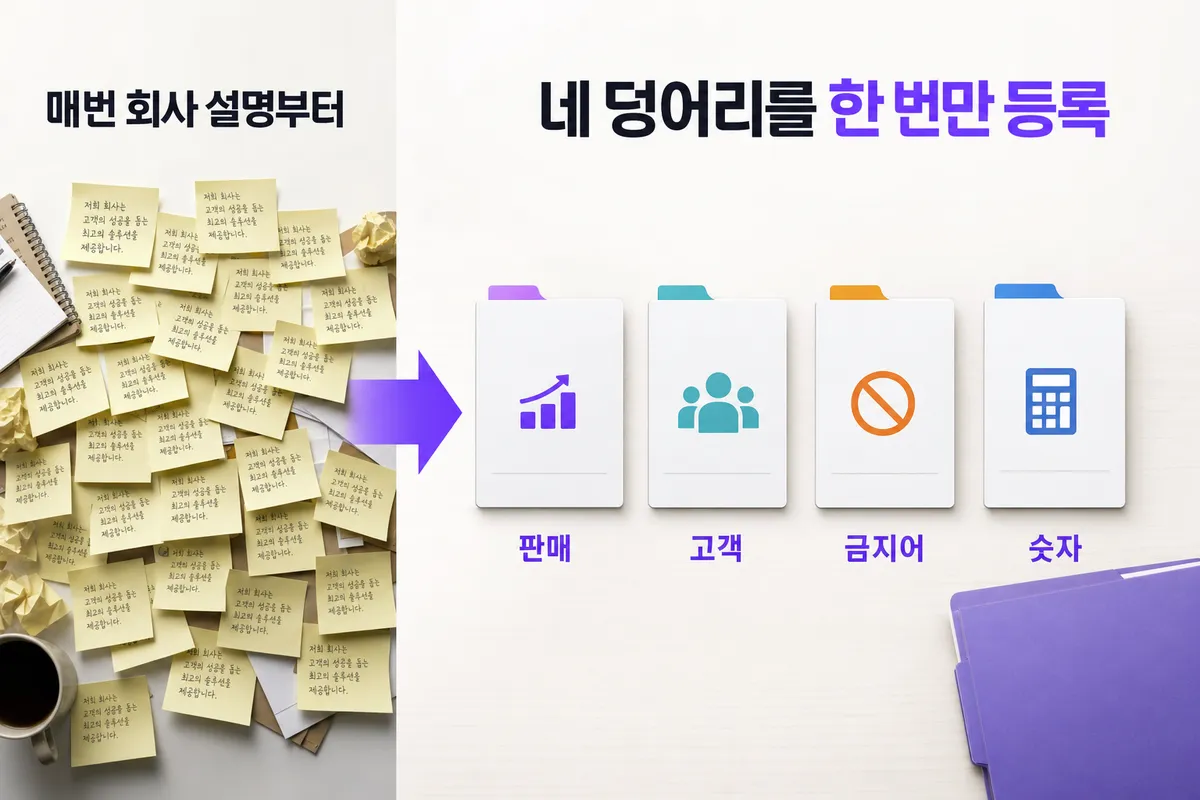 같은 설명을 매번 다시 하고 있을 때 — 문제와 해결을 한 장으로 정리한 인포그래픽
