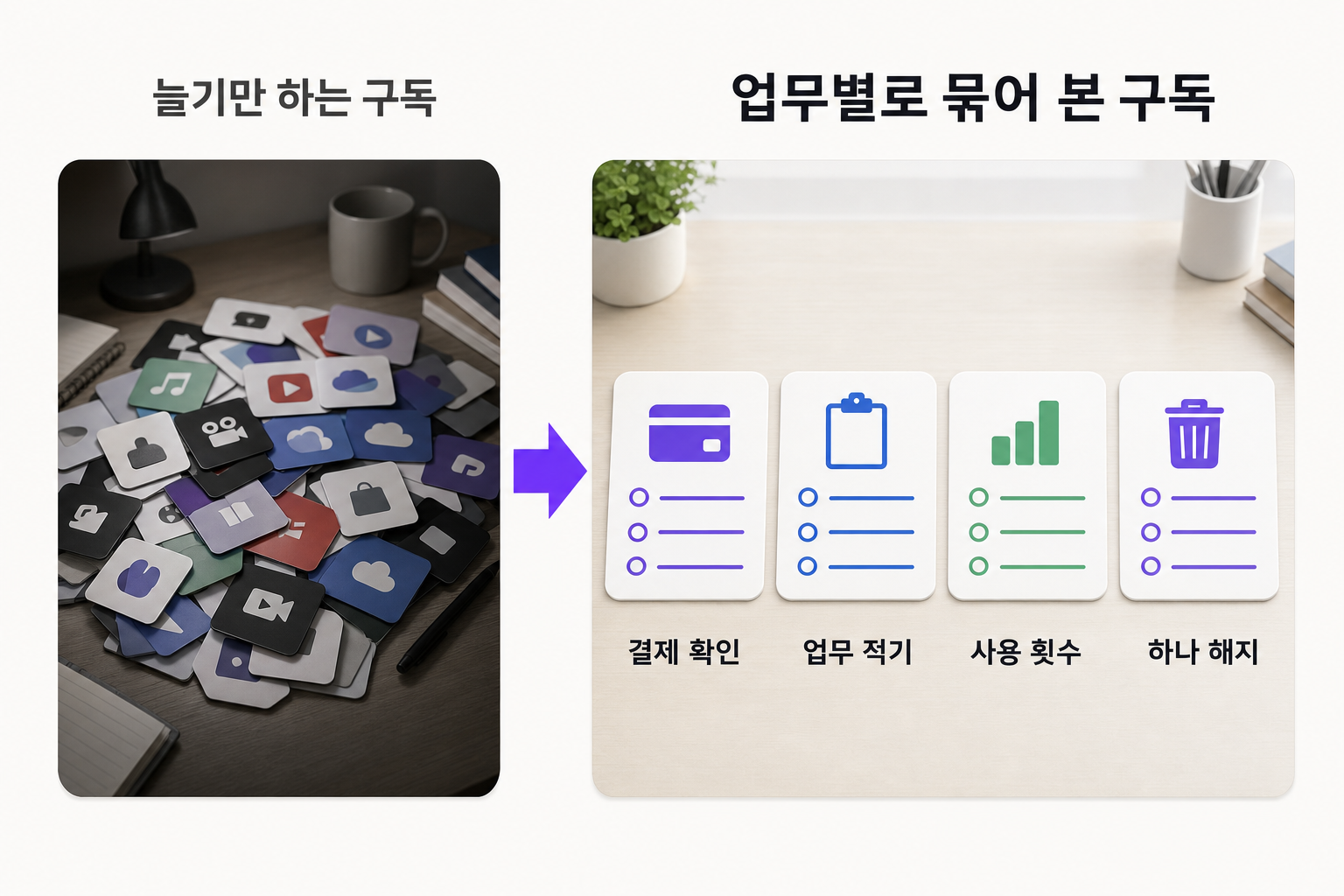 구독만 늘고 쓰는 건 그대로일 때 — 문제와 해결을 한 장으로 정리한 인포그래픽