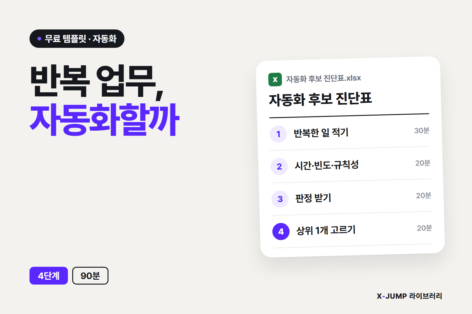 같은 일을 매주 반복하고 있을 때 — 자동화 판정