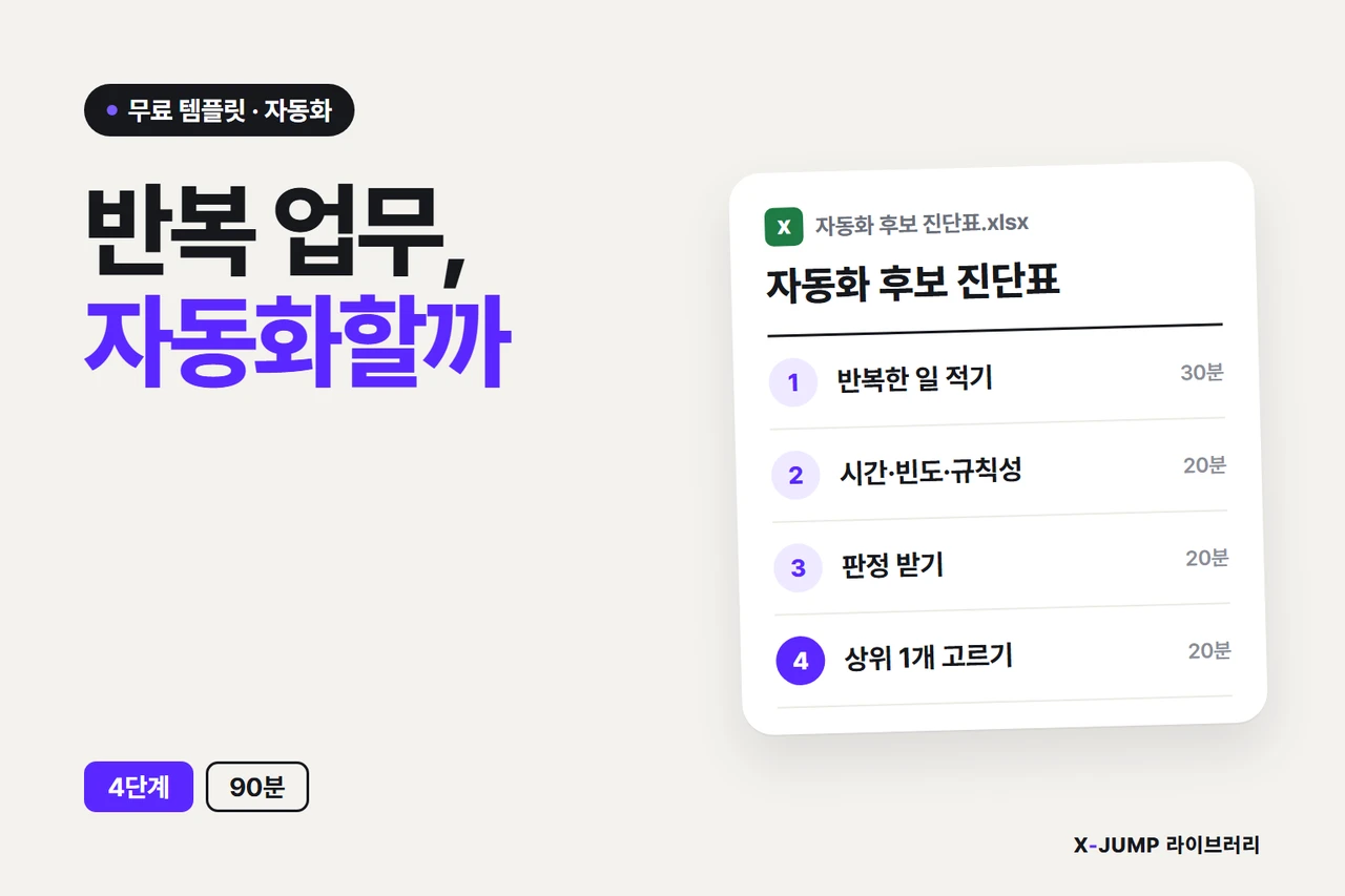 같은 일을 매주 반복하고 있을 때 — 자동화 판정 — 문제와 해결을 한 장으로 정리한 인포그래픽