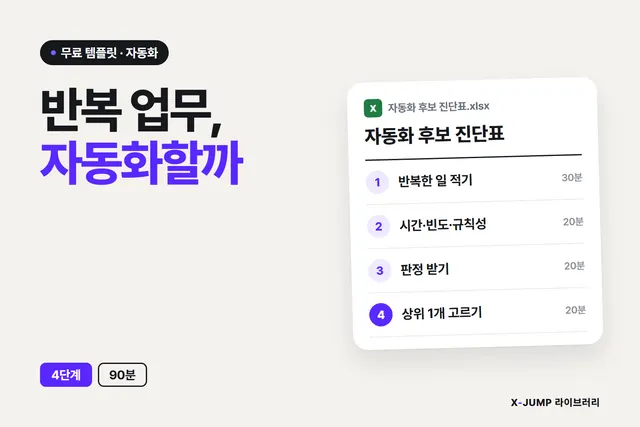같은 일을 매주 반복하고 있을 때 — 자동화 판정