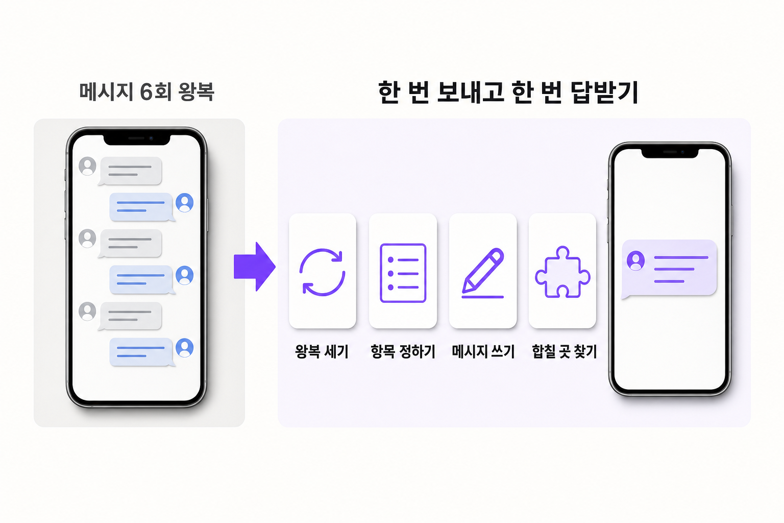 상담 일정 메시지 왕복을 한 통으로 끝내는 방법, 4단계 — 문제와 해결을 한 장으로 정리한 인포그래픽