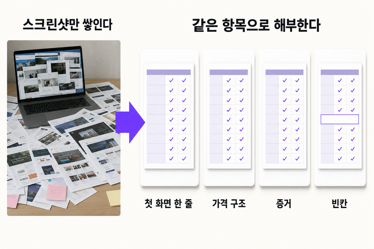 경쟁사를 봐도 뭘 봐야 할지 모를 때 — 문제와 해결을 한 장으로 정리한 인포그래픽
