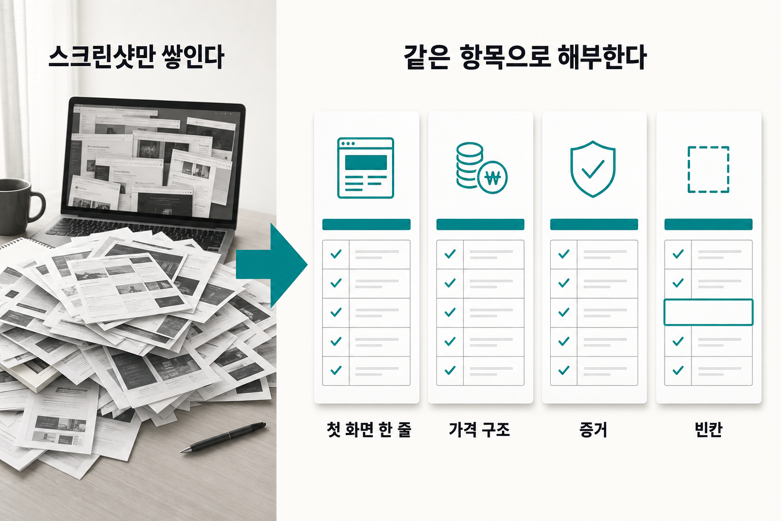 경쟁사를 봐도 뭘 봐야 할지 모를 때 — 문제와 해결을 한 장으로 정리한 인포그래픽