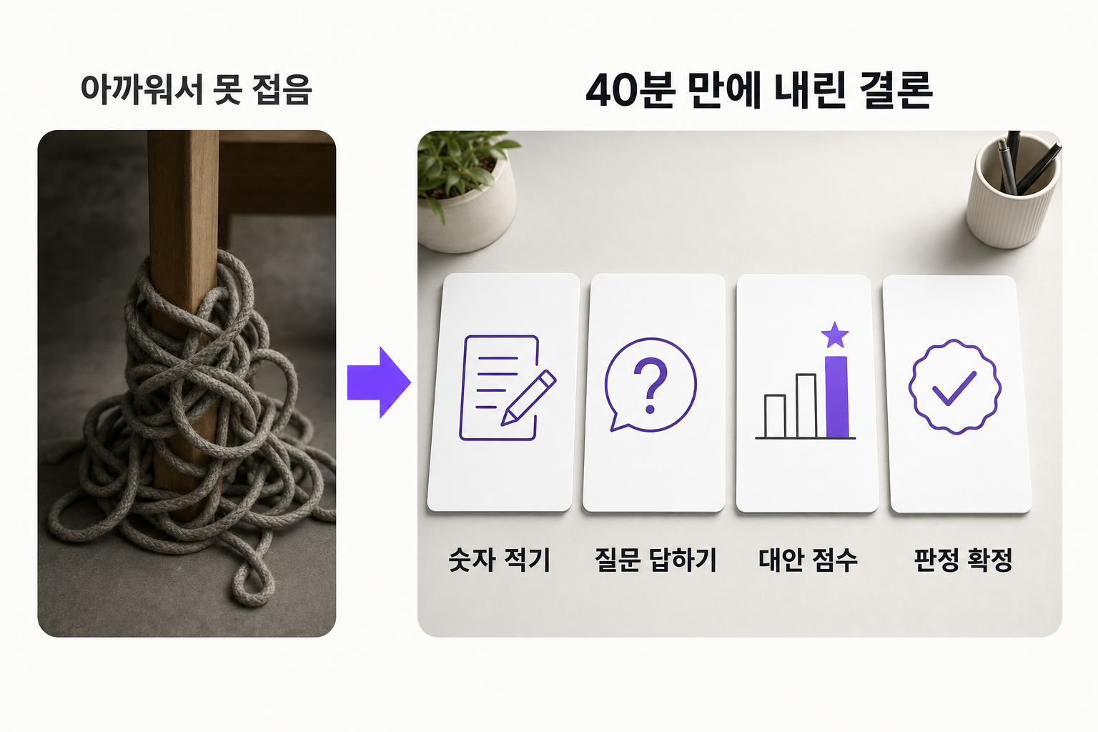 접을지 계속할지 40분에 판정하는 방법, 4단계 — 문제와 해결을 한 장으로 정리한 인포그래픽