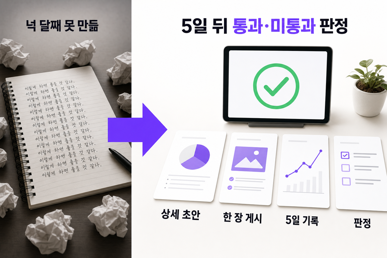 이게 팔릴지부터 모르겠을 때 — 문제와 해결을 한 장으로 정리한 인포그래픽