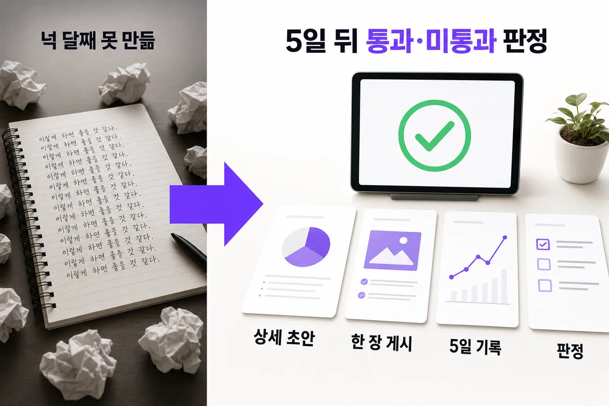 이게 팔릴지부터 모르겠을 때 — 문제와 해결을 한 장으로 정리한 인포그래픽