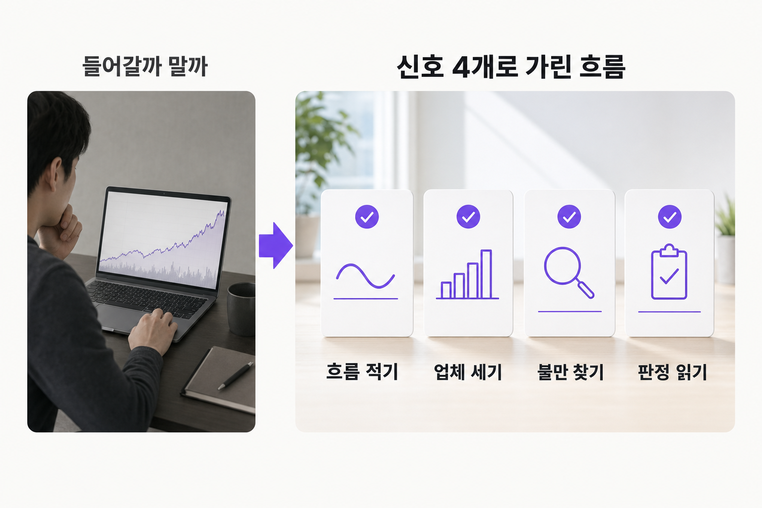 뜨는 분야가 유행인지 반짝인지 가려내는 방법, 4단계 — 문제와 해결을 한 장으로 정리한 인포그래픽