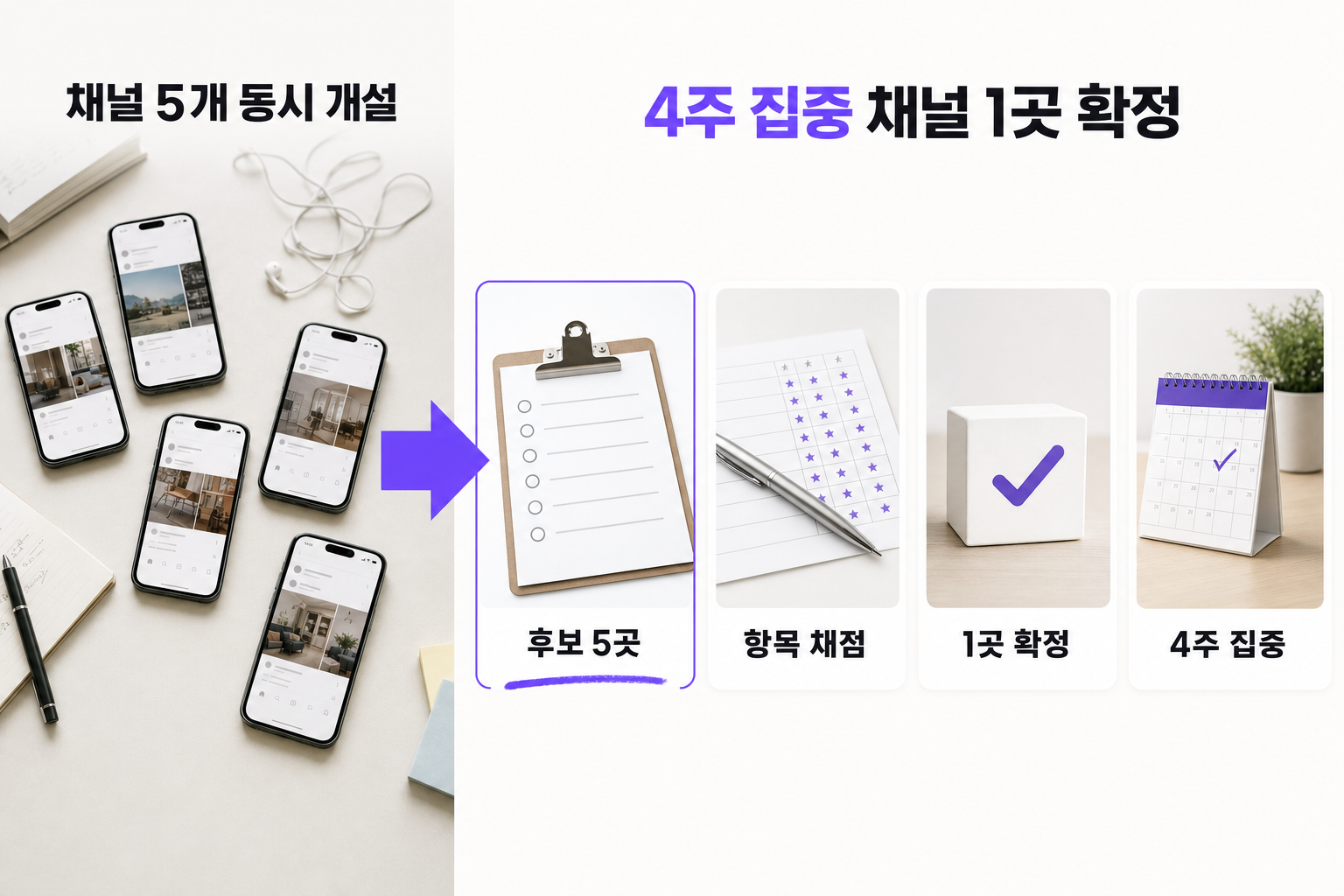첫 고객을 어디서 만날지 모를 때 — 문제와 해결을 한 장으로 정리한 인포그래픽