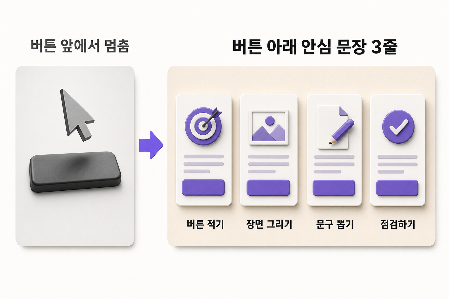 신청 버튼 앞에서 멈추는 고객을 움직이는 방법, 4단계 — 문제와 해결을 한 장으로 정리한 인포그래픽