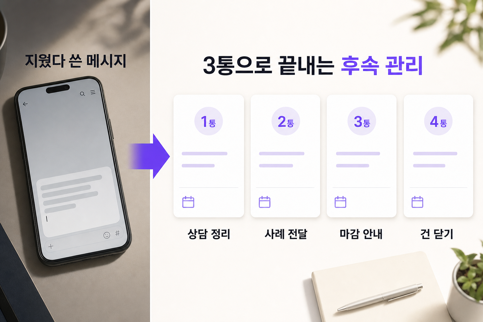 상담은 잘 끝났는데 연락이 끊길 때 — 문제와 해결을 한 장으로 정리한 인포그래픽