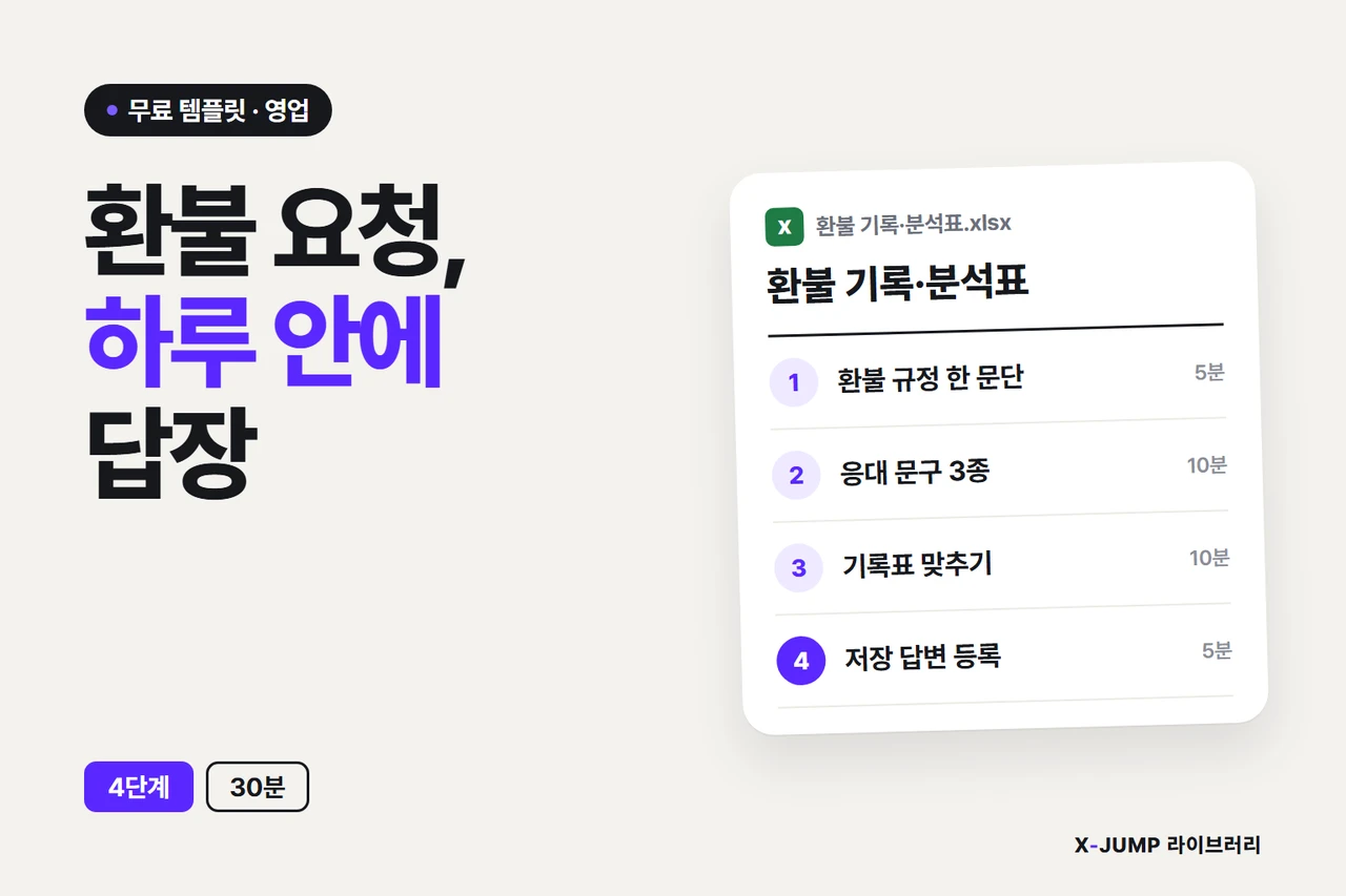 환불 요청을 받으면 답장이 막힌다 — 문제와 해결을 한 장으로 정리한 인포그래픽