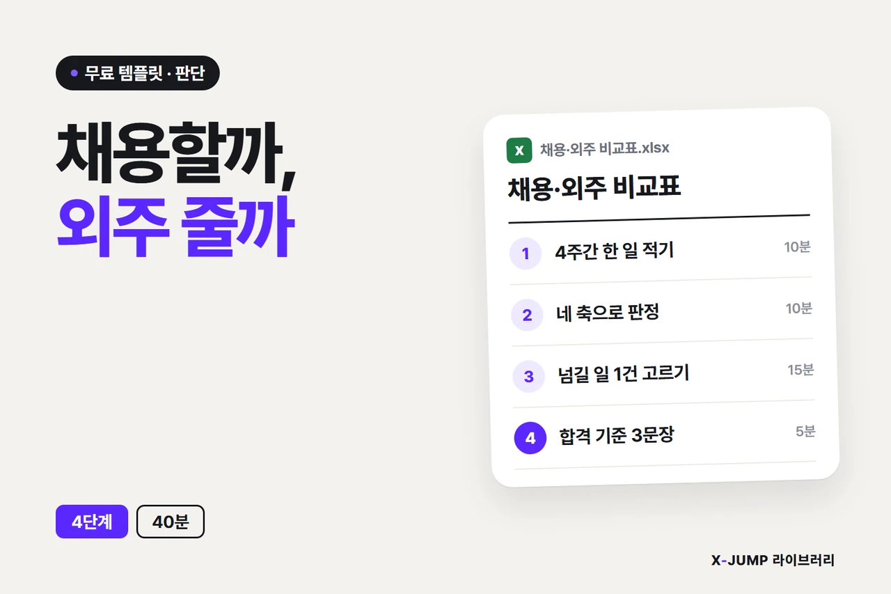 사람을 쓸지 외주를 줄지 못 정할 때 — 문제와 해결을 한 장으로 정리한 인포그래픽