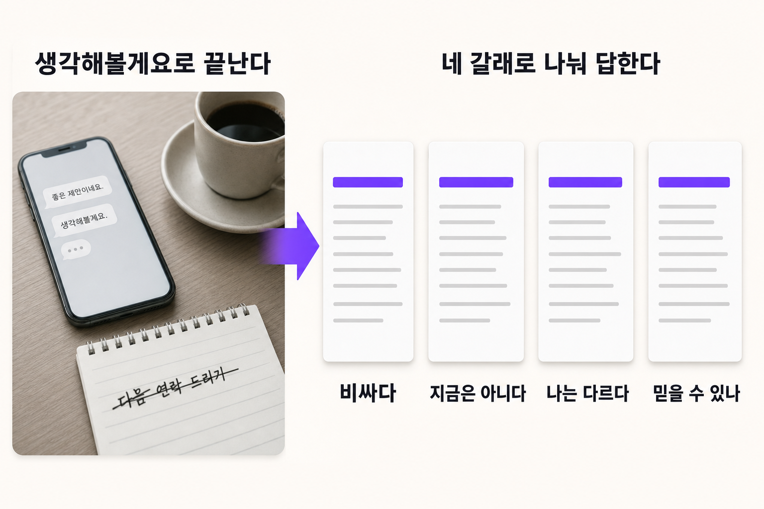 문의는 오는데 "생각해볼게요"로 끝날 때 — 문제와 해결을 한 장으로 정리한 인포그래픽
