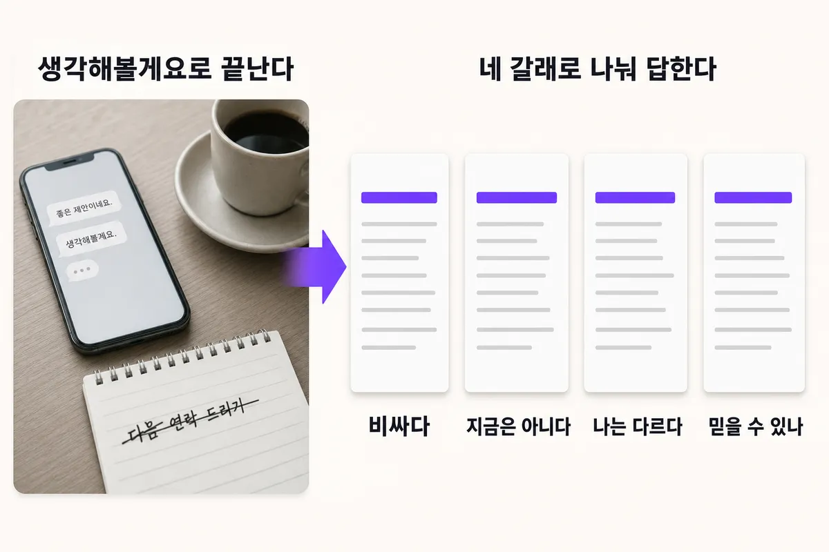 문의는 오는데 "생각해볼게요"로 끝날 때 — 문제와 해결을 한 장으로 정리한 인포그래픽
