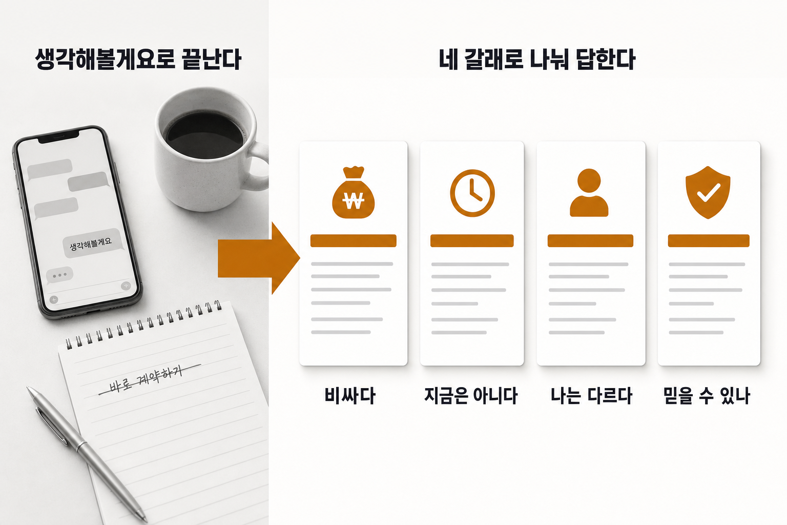 문의는 오는데 "생각해볼게요"로 끝날 때 — 문제와 해결을 한 장으로 정리한 인포그래픽