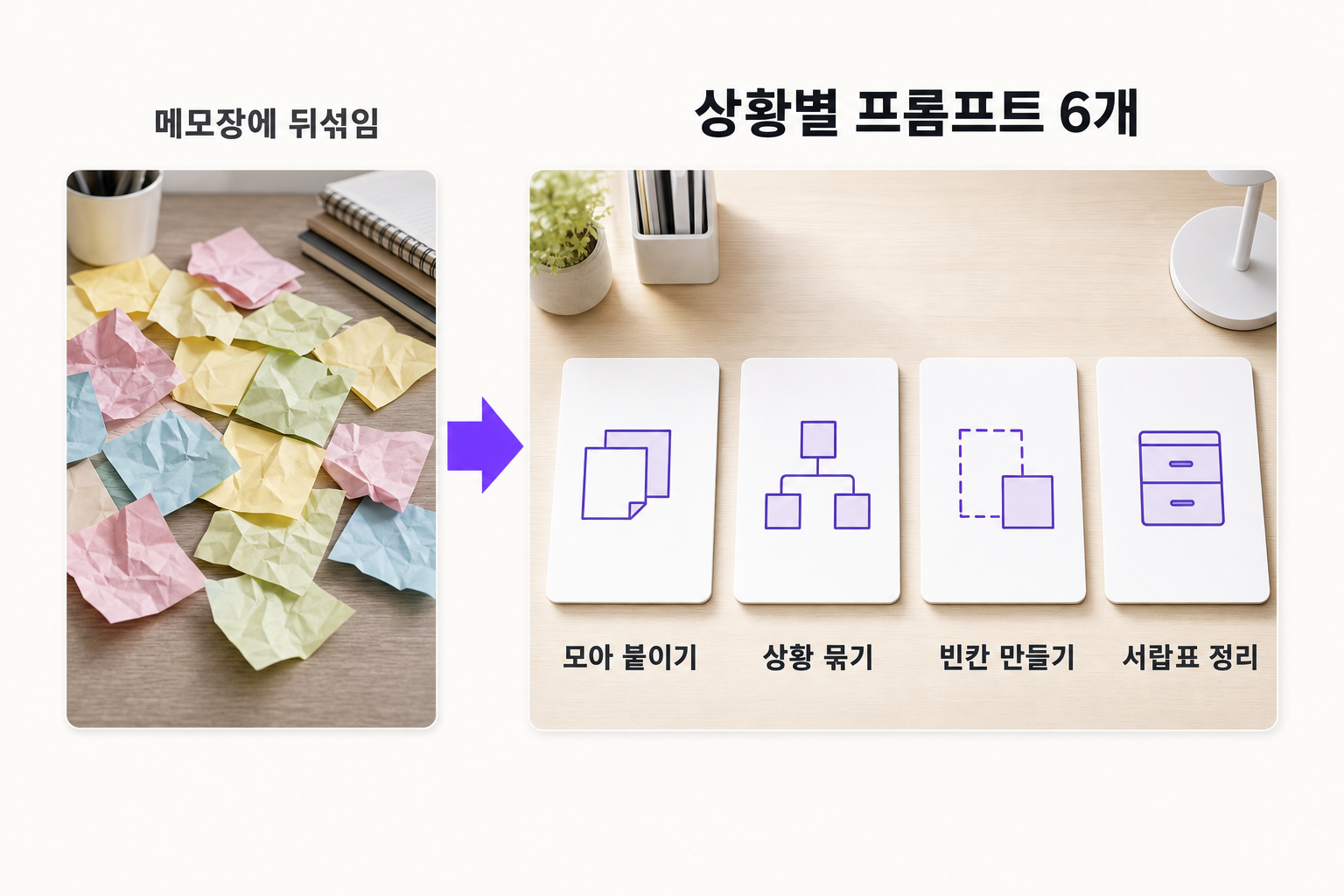 자주 쓰는 프롬프트를 내 서랍으로 만드는 방법, 4단계 — 문제와 해결을 한 장으로 정리한 인포그래픽