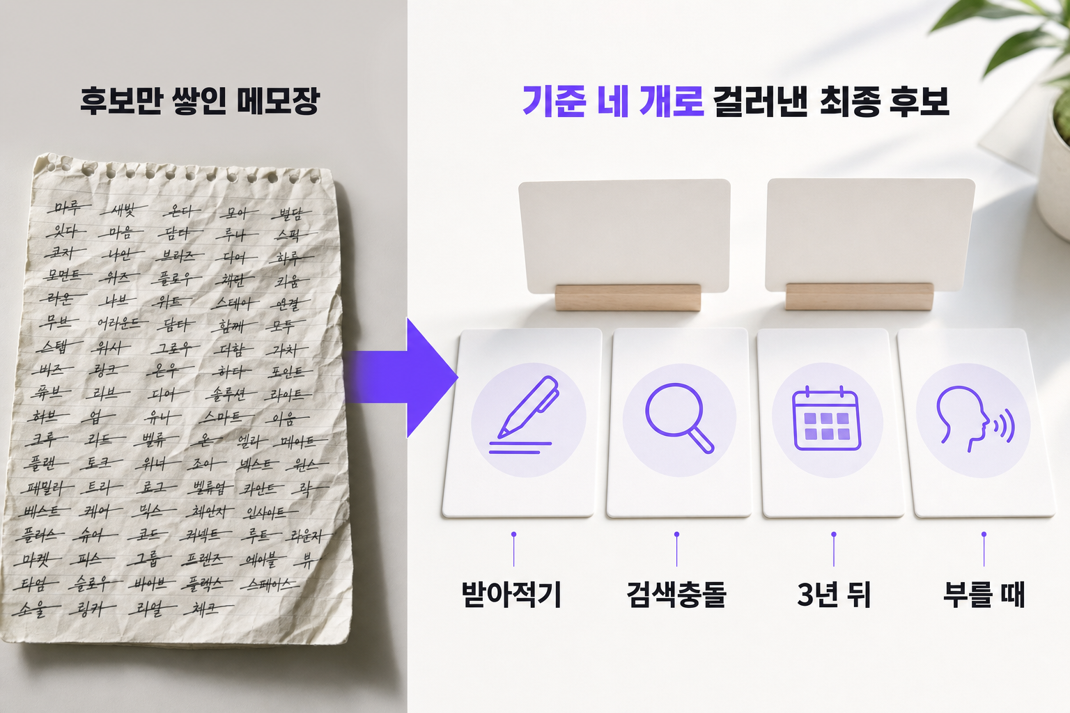 이름을 못 정하겠을 때 — 문제와 해결을 한 장으로 정리한 인포그래픽