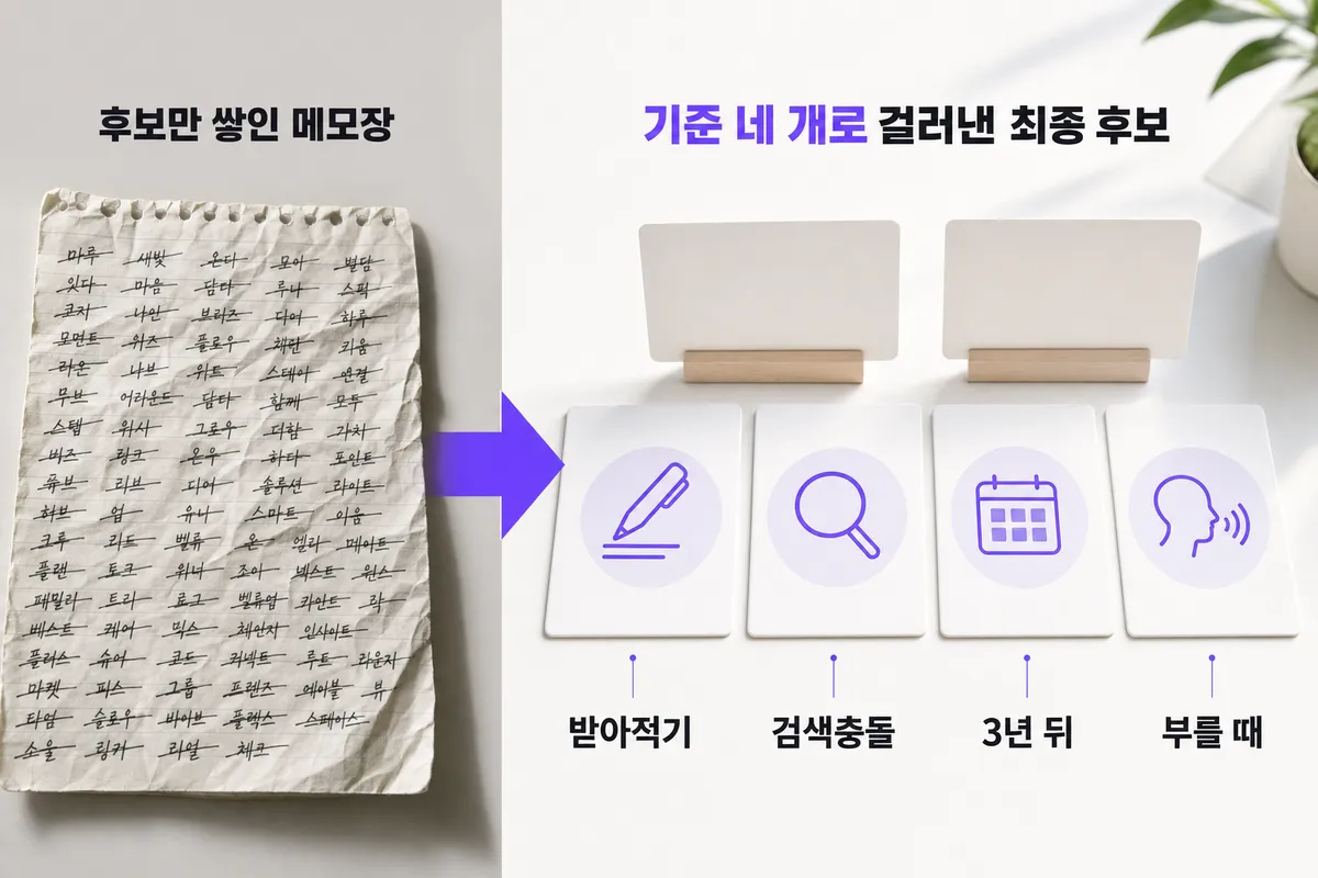 이름을 못 정하겠을 때 — 문제와 해결을 한 장으로 정리한 인포그래픽