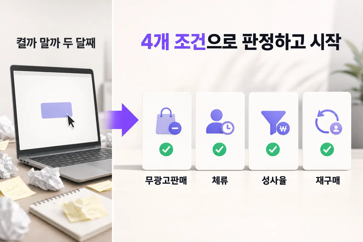광고를 돌려야 할지 모르겠을 때 — 문제와 해결을 한 장으로 정리한 인포그래픽