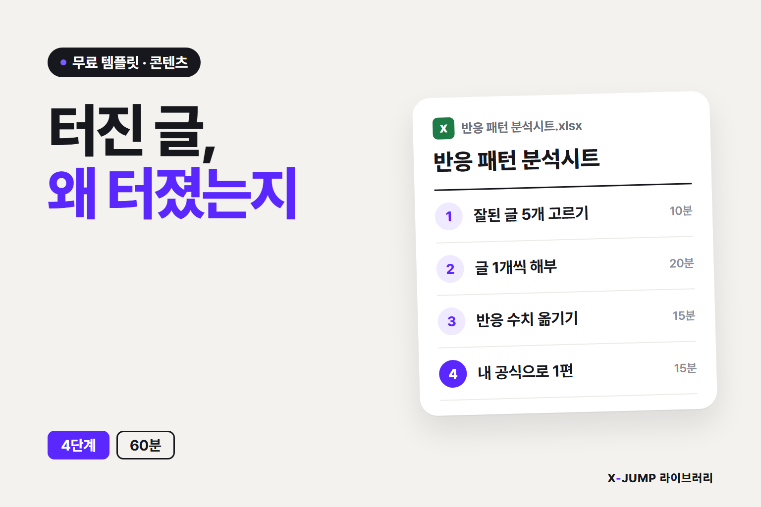 잘된 콘텐츠의 구조를 찾아 다시 쓰는 방법, 4단계