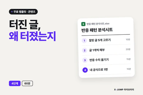 잘된 콘텐츠의 구조를 찾아 다시 쓰는 방법, 4단계