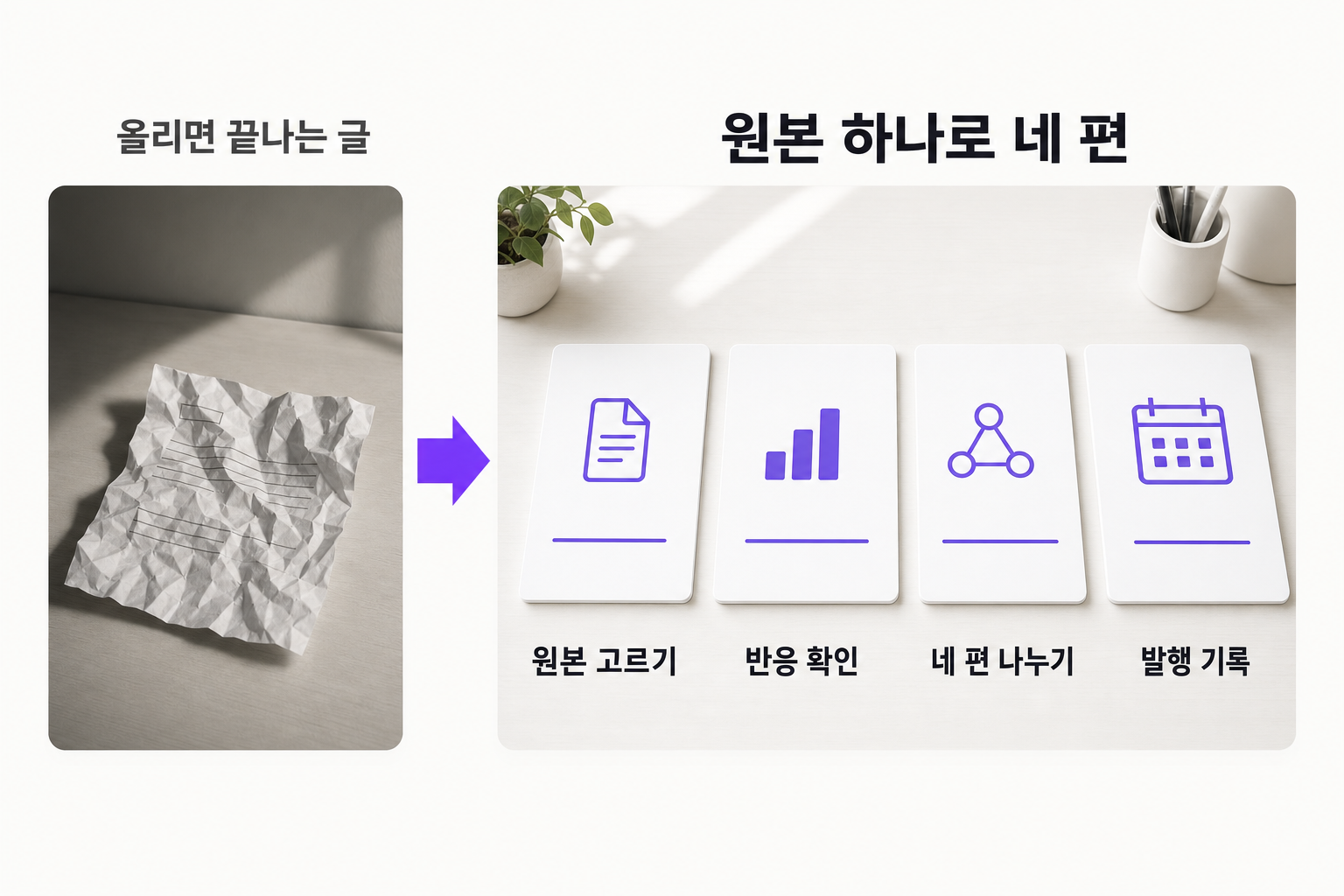 한 번 올리고 끝나버릴 때 — 문제와 해결을 한 장으로 정리한 인포그래픽