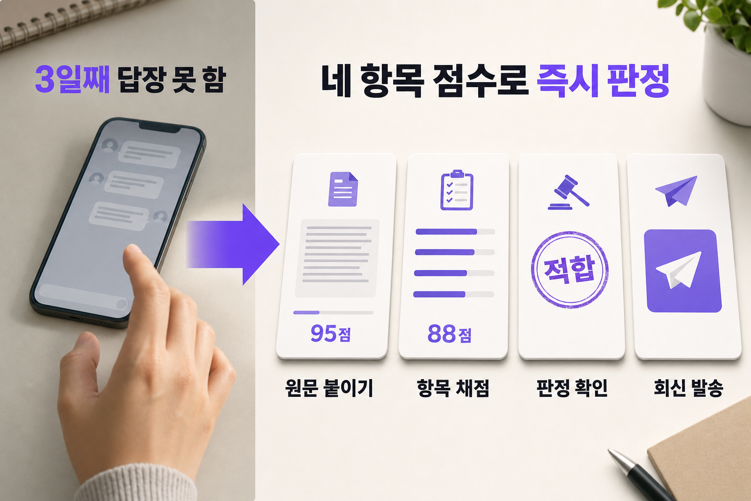 협업 제안, 판단이 안 설 때 — 문제와 해결을 한 장으로 정리한 인포그래픽
