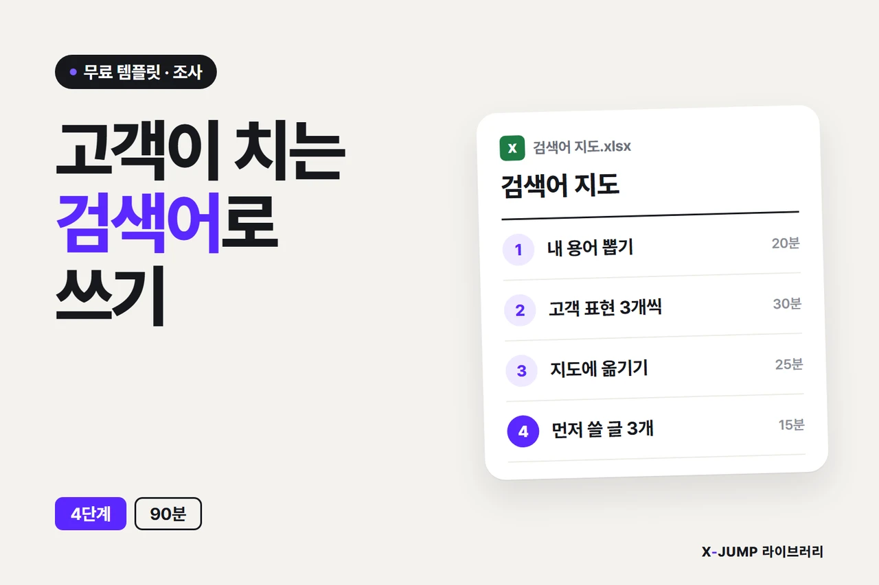 블로그를 써도 검색에 안 잡힐 때 — 문제와 해결을 한 장으로 정리한 인포그래픽