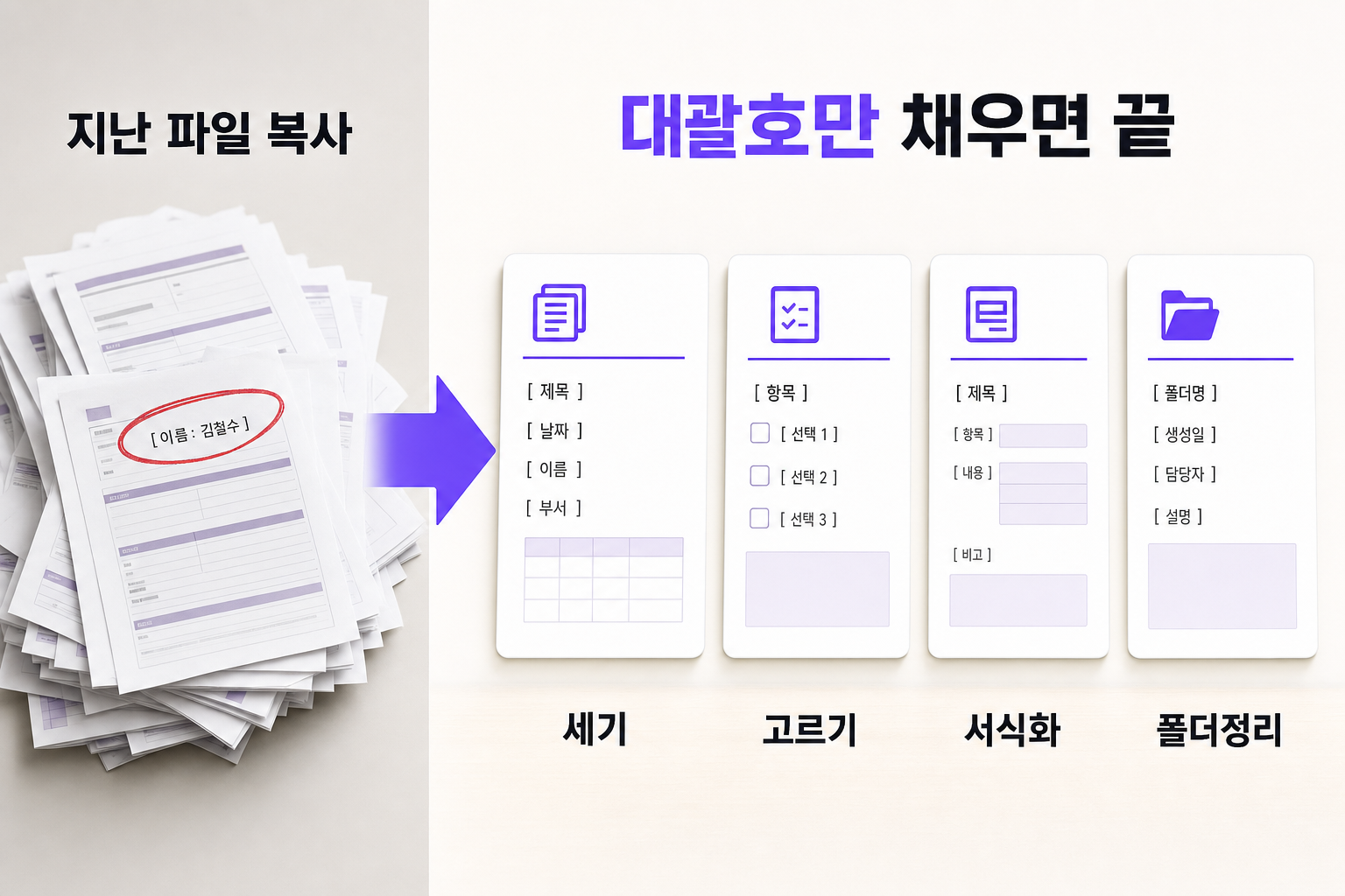 매번 같은 문서를 새로 만들 때 — 문제와 해결을 한 장으로 정리한 인포그래픽