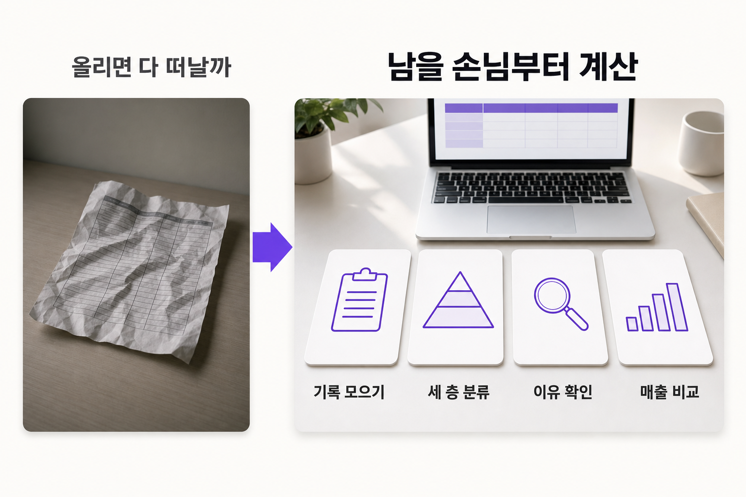 손님 덜 잃고 가격 올리는 방법, 4단계 — 문제와 해결을 한 장으로 정리한 인포그래픽