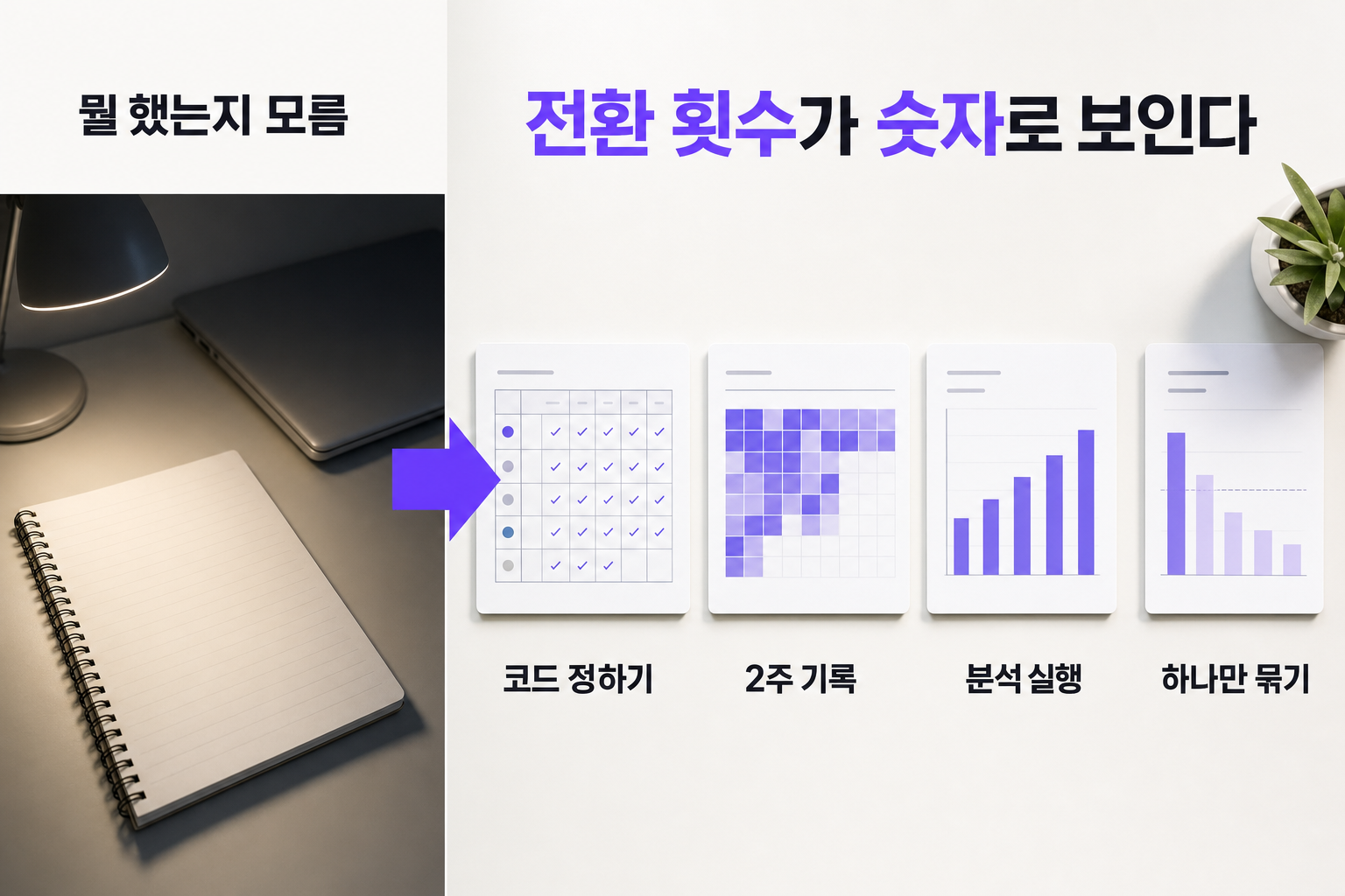 하루가 다 갔는데 한 게 없을 때 — 문제와 해결을 한 장으로 정리한 인포그래픽