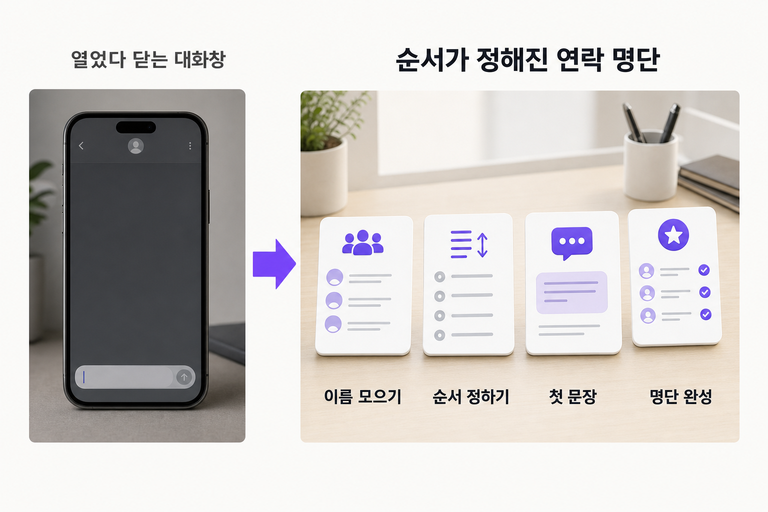 지인에게 먼저 연락하는 명단을 만드는 방법, 4단계 — 문제와 해결을 한 장으로 정리한 인포그래픽