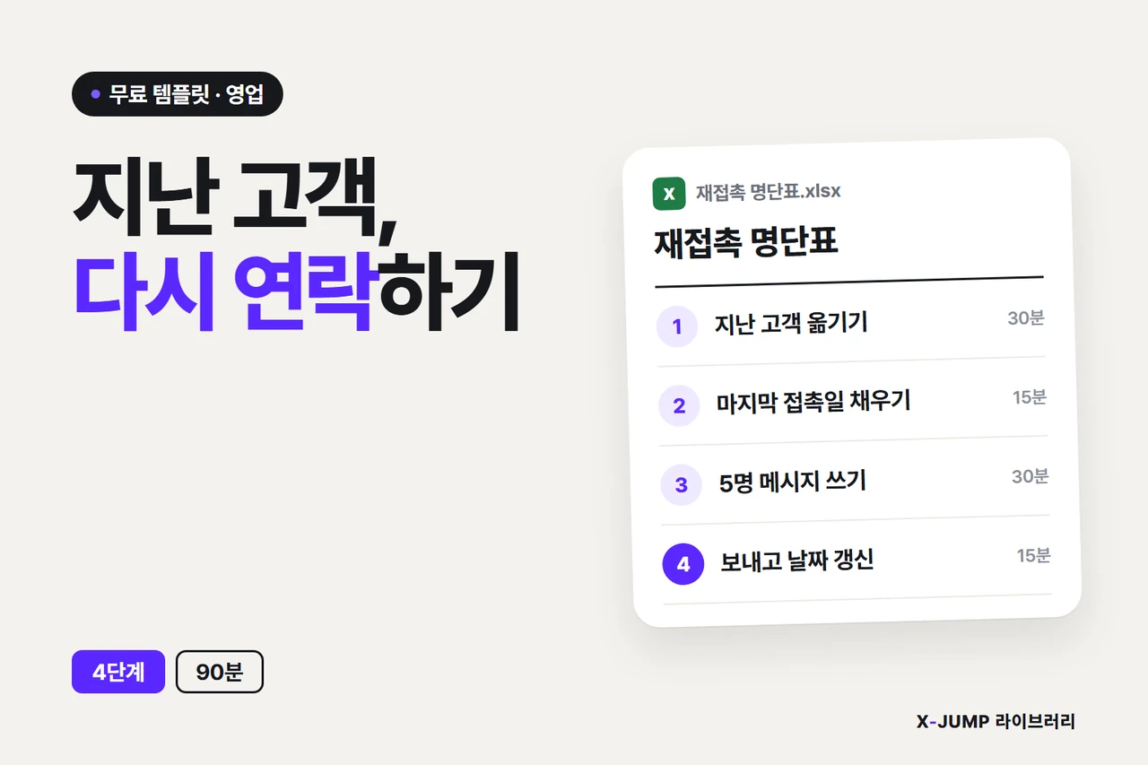 재구매도 재문의도 없을 때 — 문제와 해결을 한 장으로 정리한 인포그래픽