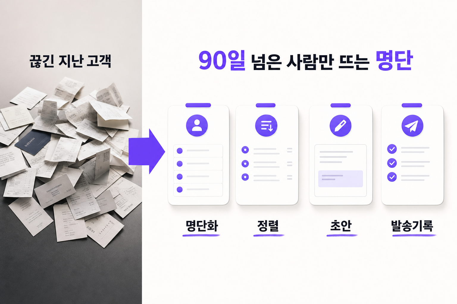 재구매도 재문의도 없을 때 — 문제와 해결을 한 장으로 정리한 인포그래픽